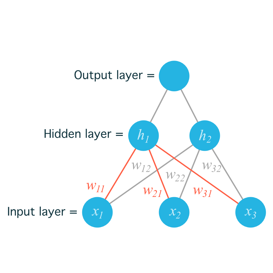 3_inputs_2_hides_1