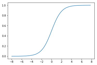 sigmoid