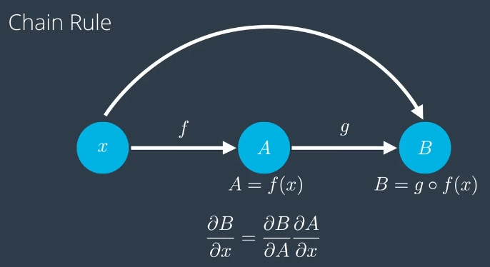 chain_rule