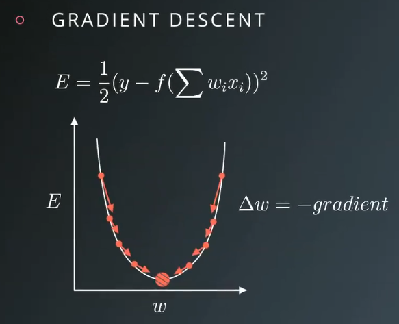 gradient_descent