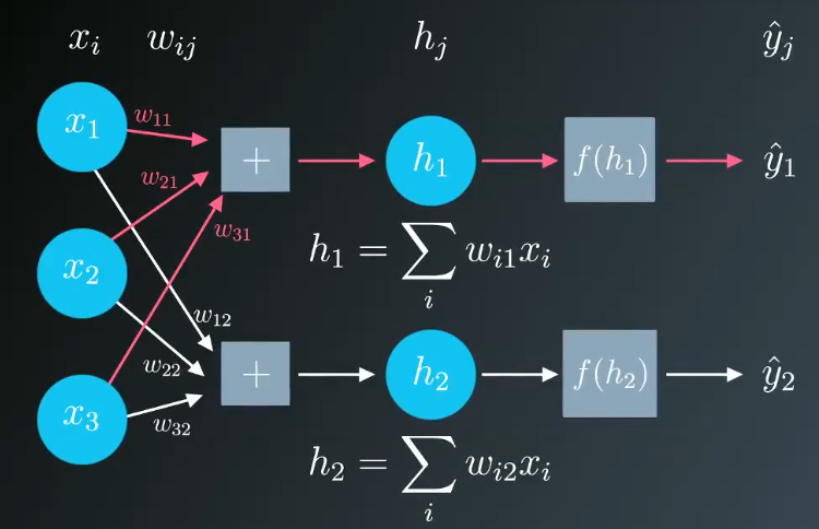 multi_back_propagation