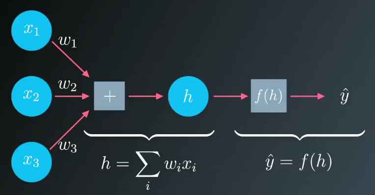 simple_back_propagation