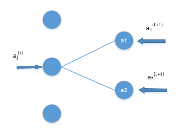 sum_nodes