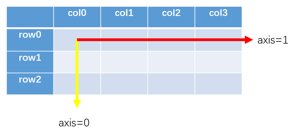 numpy_sum_axis